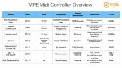Die 10 besten MPE Midi Controller Liste